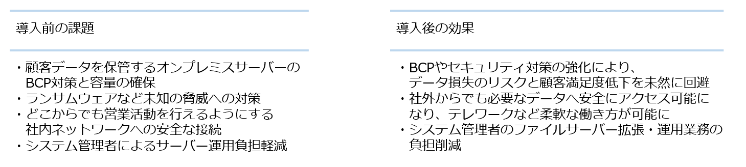 導入前の課題、導入後の効果