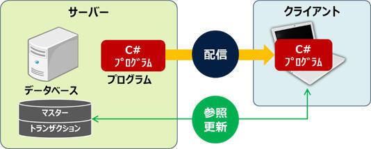 システムイメージ