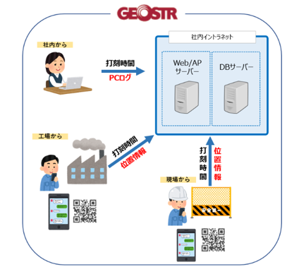 geostr