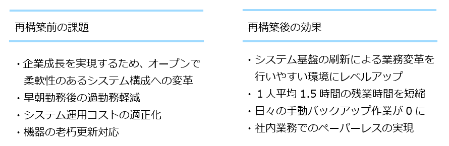 再構築前の課題、再構築後の効果