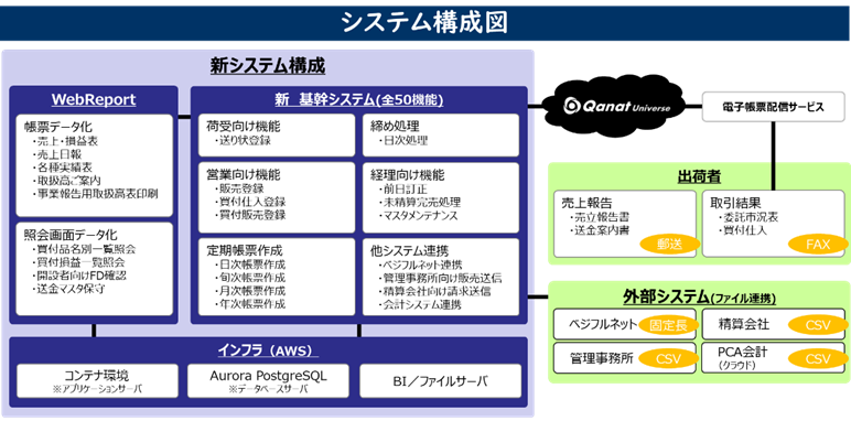 システム構成図