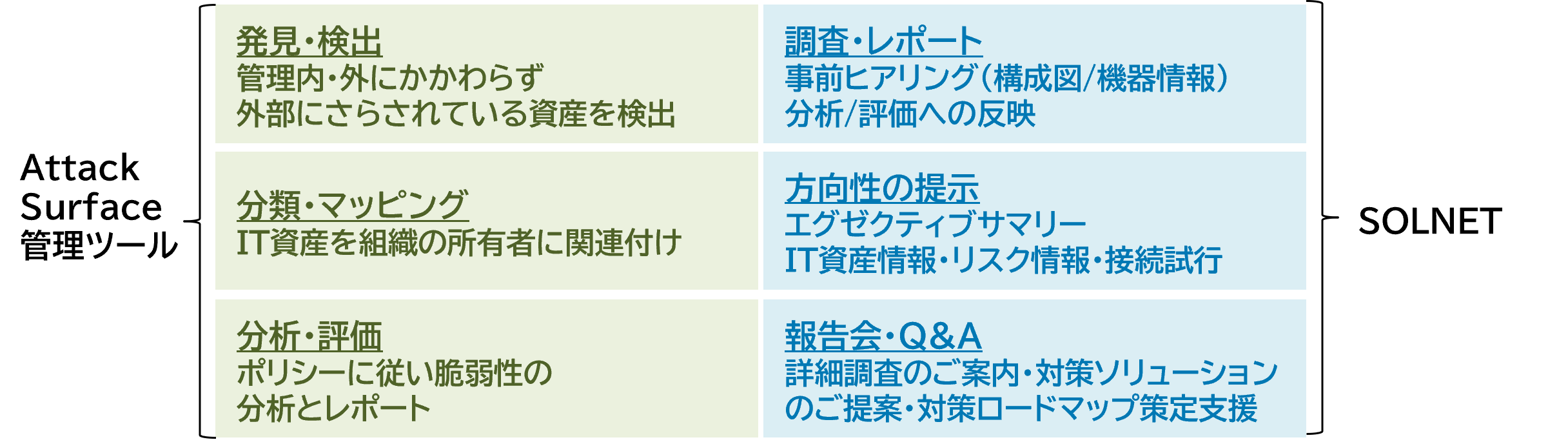 AttackSurface診断.png