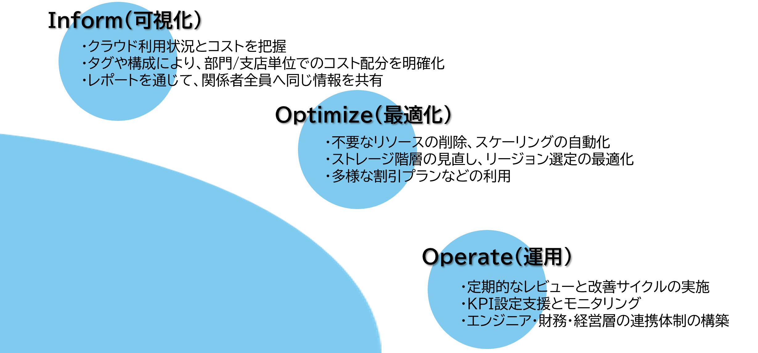 クラウドコスト最適化.png