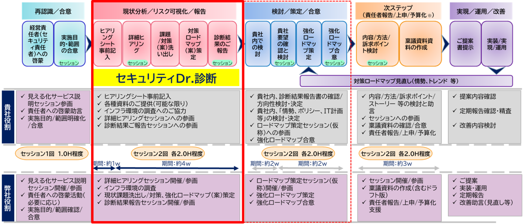 セキュリティDr診断.png