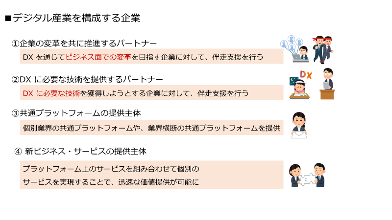 デジタル産業を構成する企業