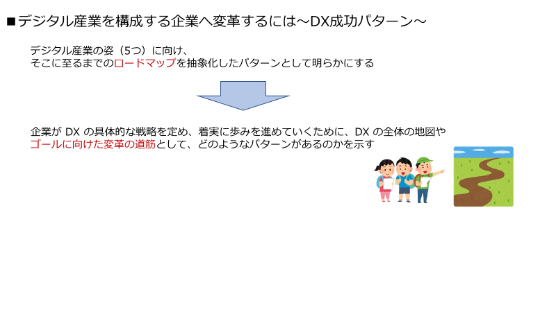 DX成功パターン