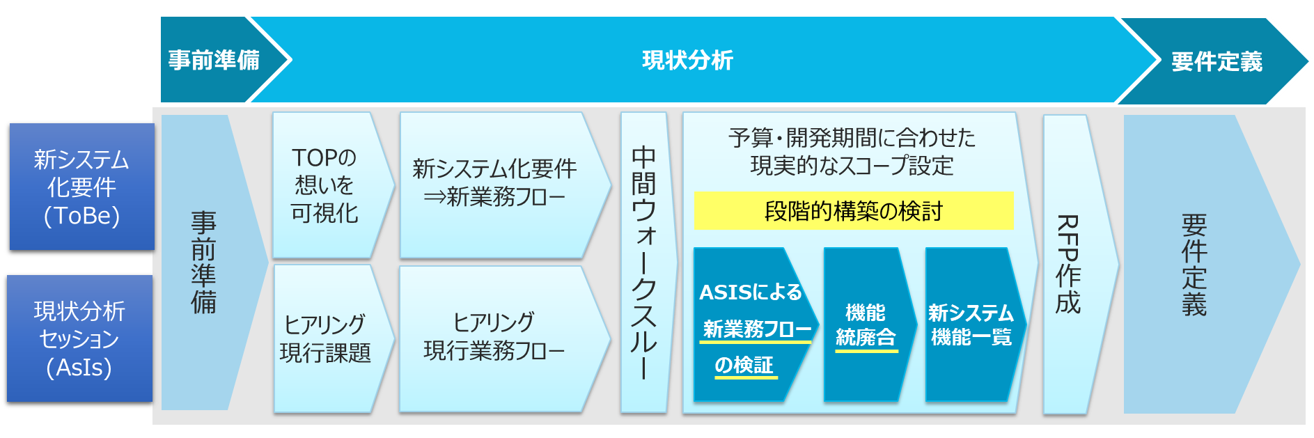 株式会社ソルネット