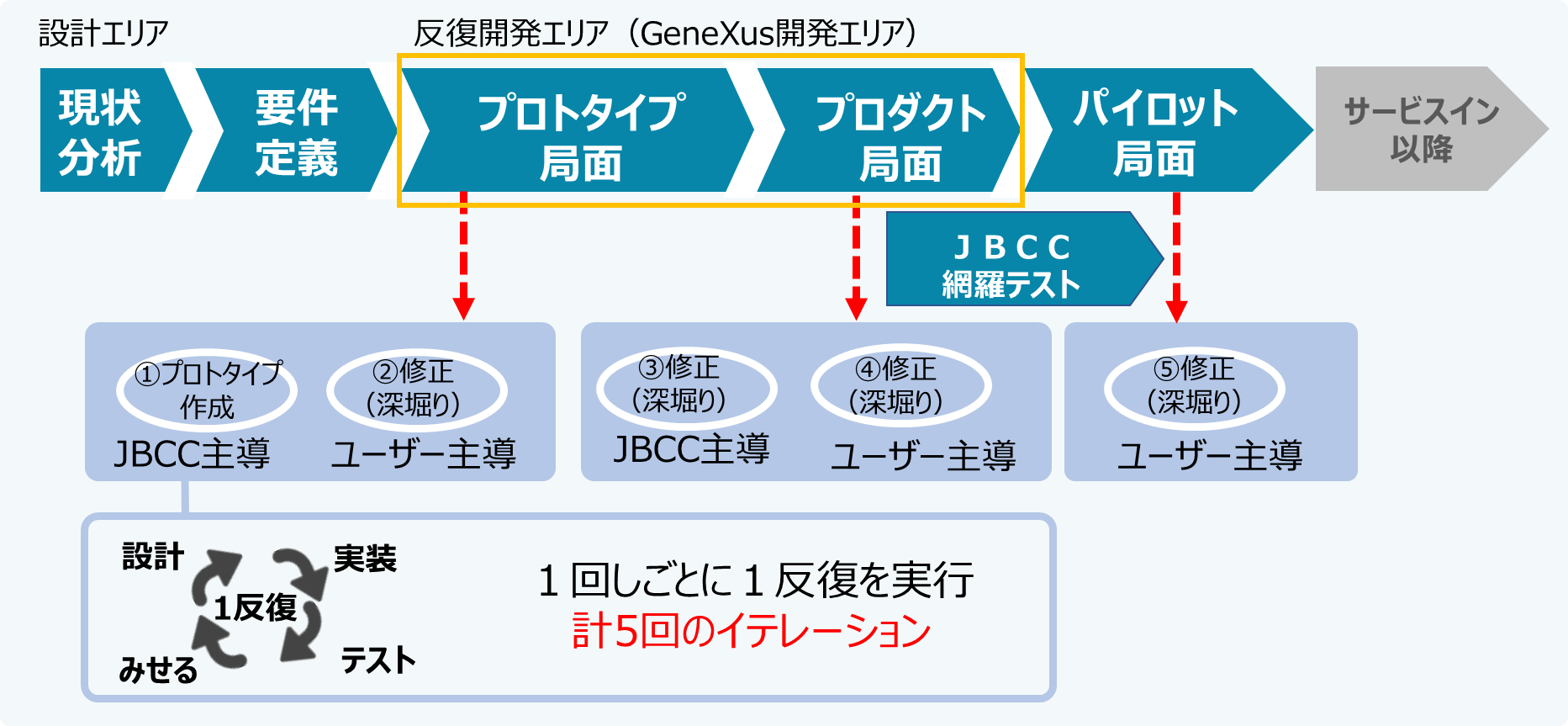 設計エリア