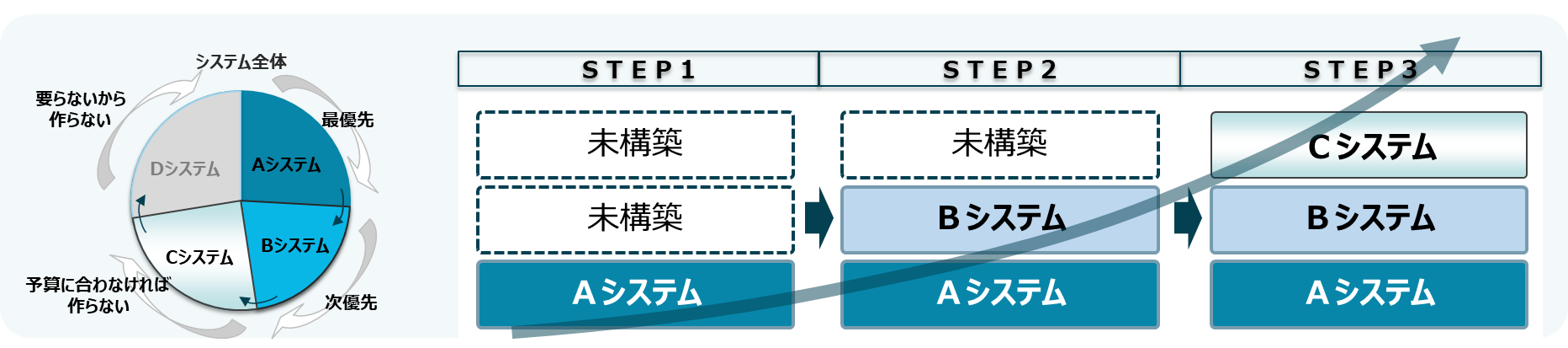 STEP