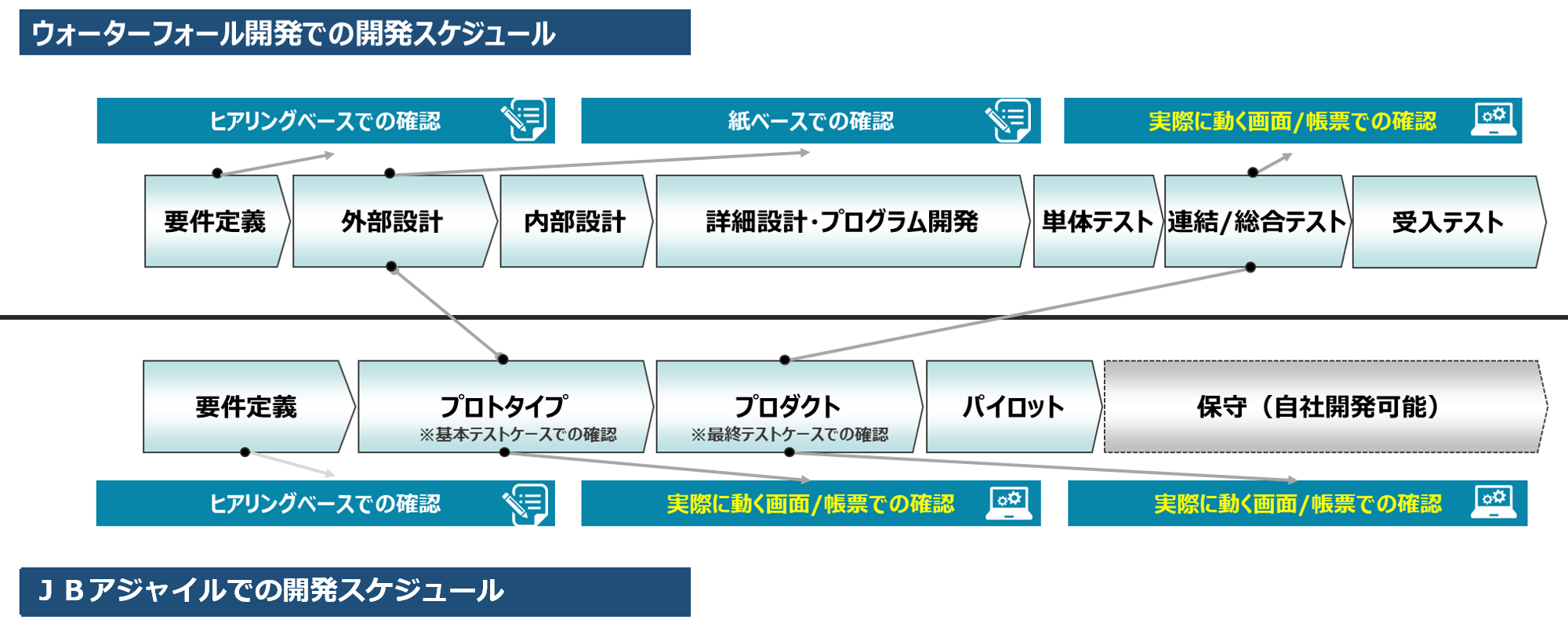 株式会社ソルネット