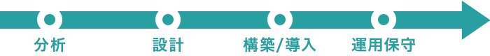 サーバー統合仮想化ソリューションの流れ