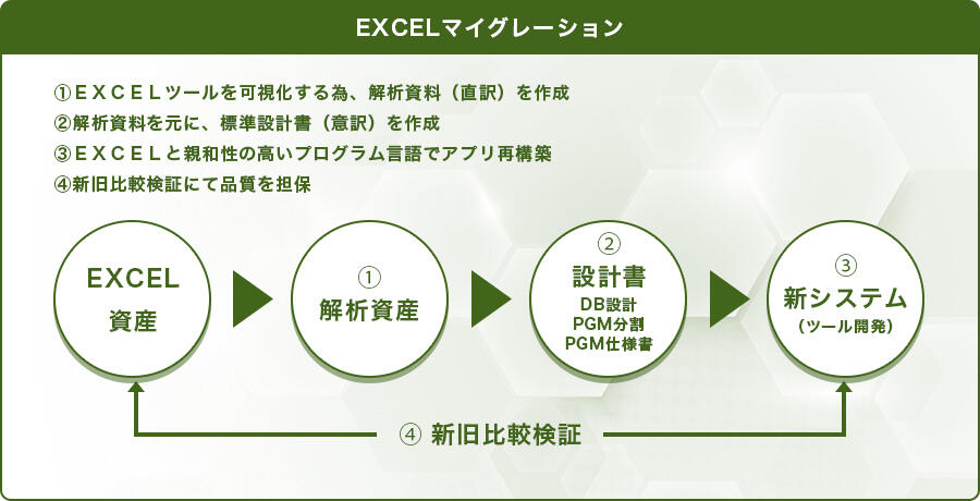 Excelマイグレーション