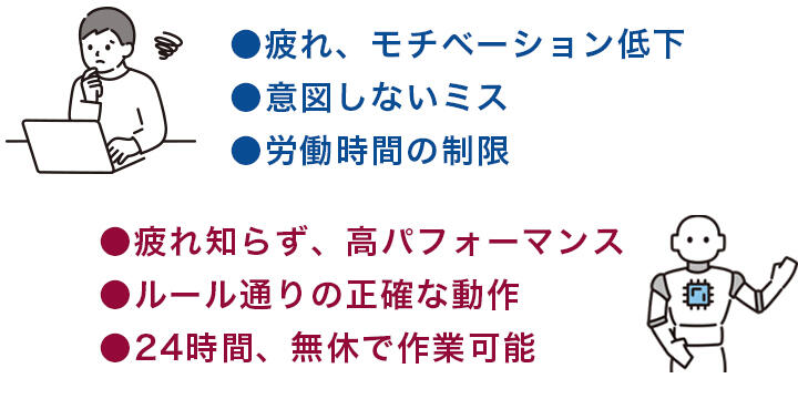 高速で正確な処理