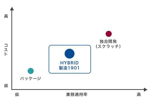 製品の特徴