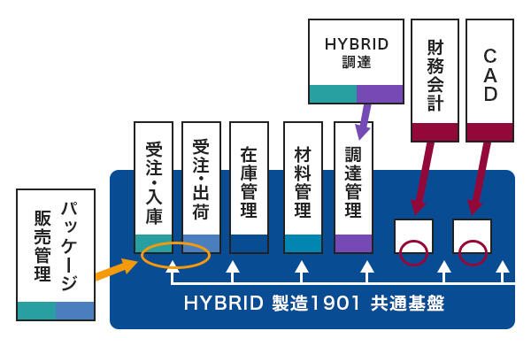 製品の特徴