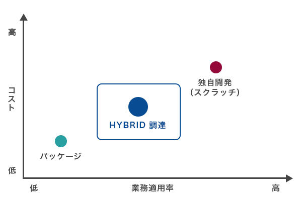 製品の特徴