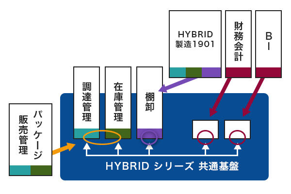 製品の特徴