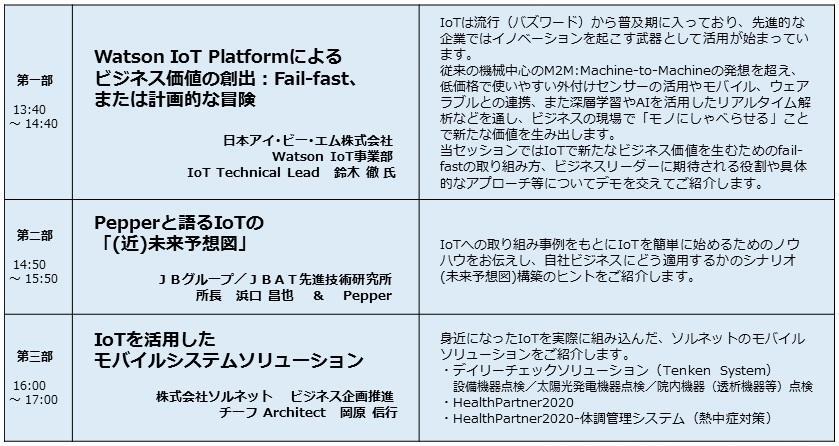 プログラム