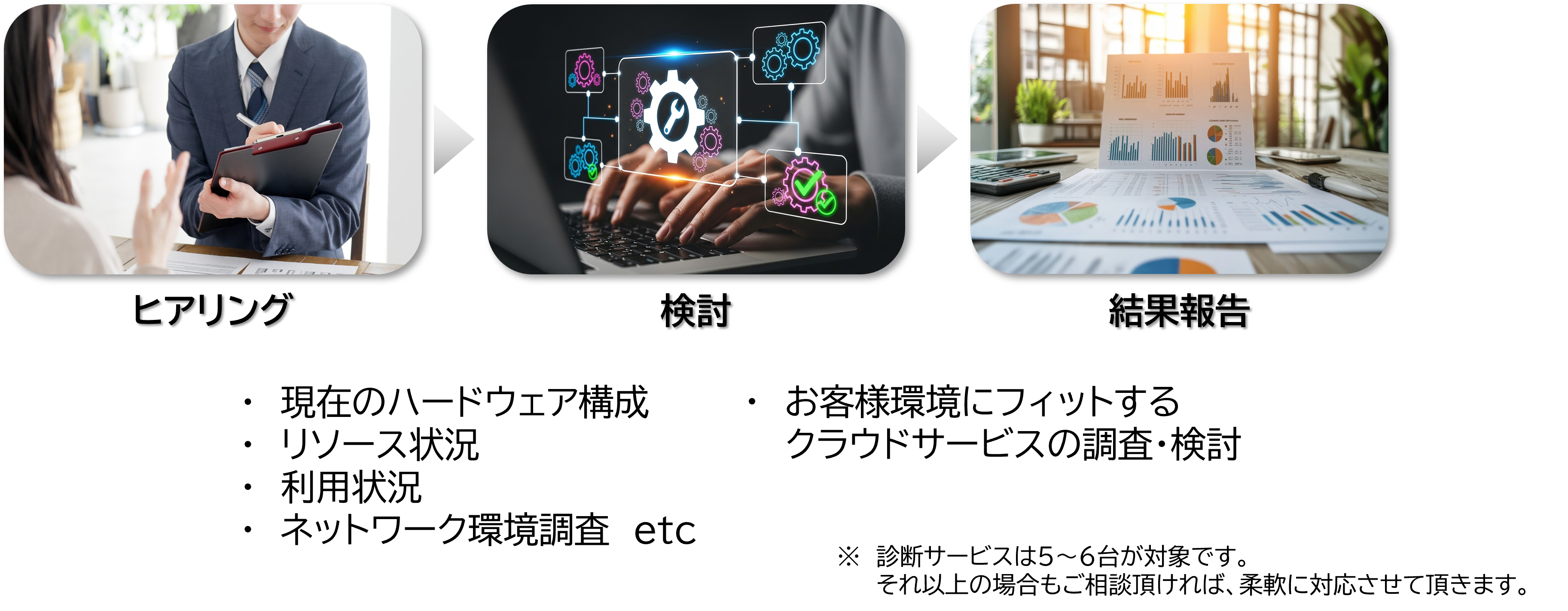 無償サービス_図