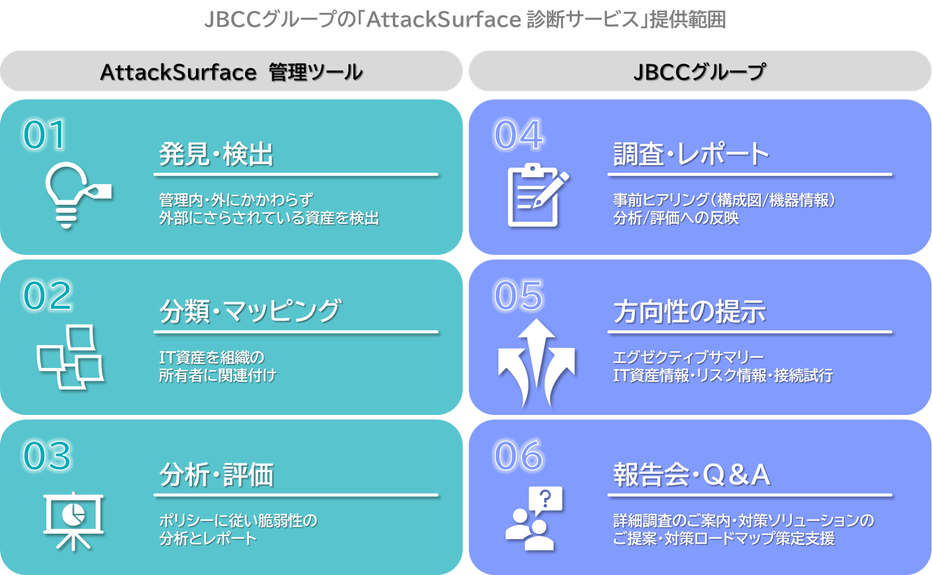 AttackSurface診断詳細
