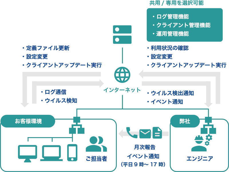 製品・サービス