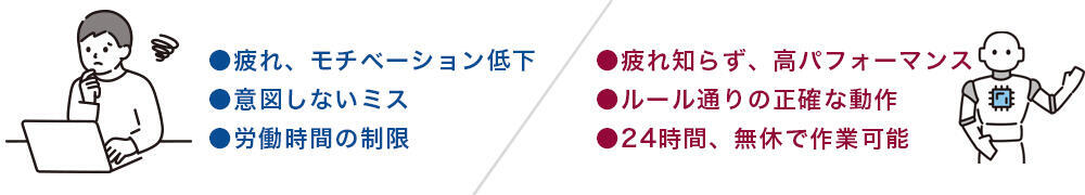 高速で正確な処理