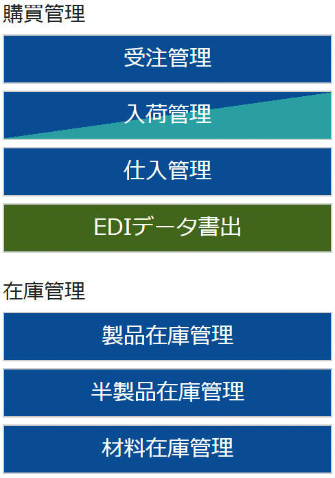 購買管理、在庫管理
