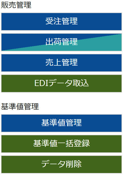 販売管理、基準値管理