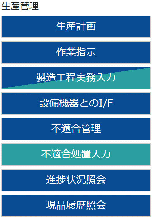 生産管理