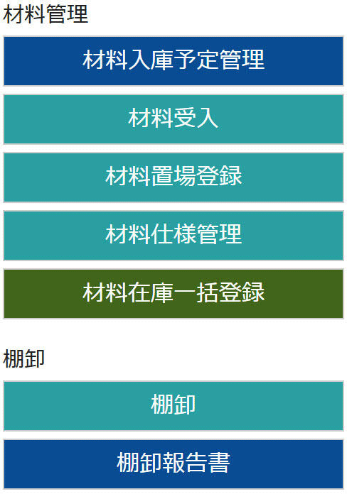材料管理、棚卸