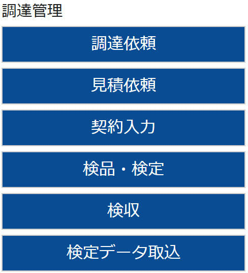 調達管理