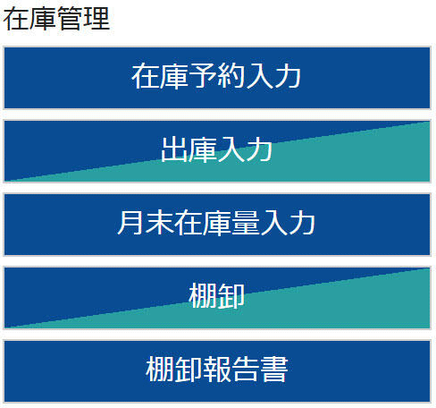 在庫管理