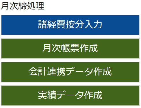 月次締処理