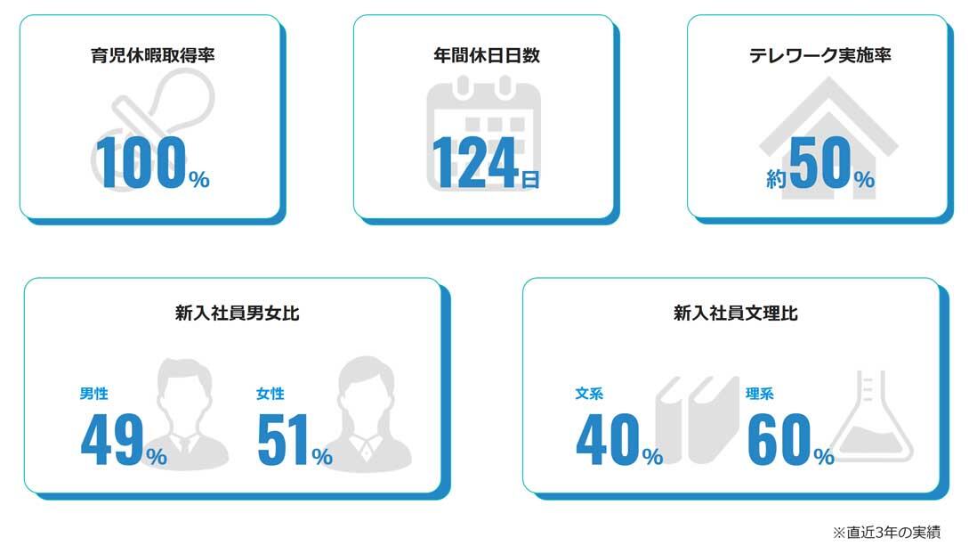 職場環境・働きやすさ